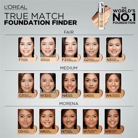 true match foundation color chart.